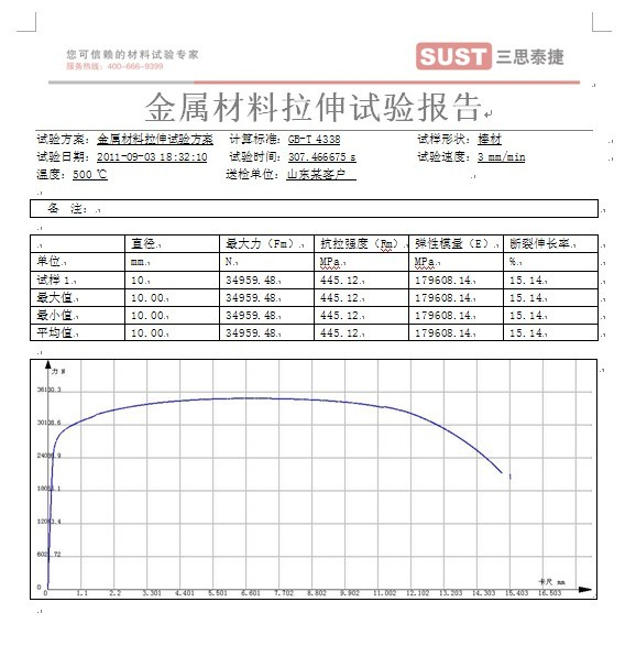 ​山东某用户的合金材料高温拉伸试验方案