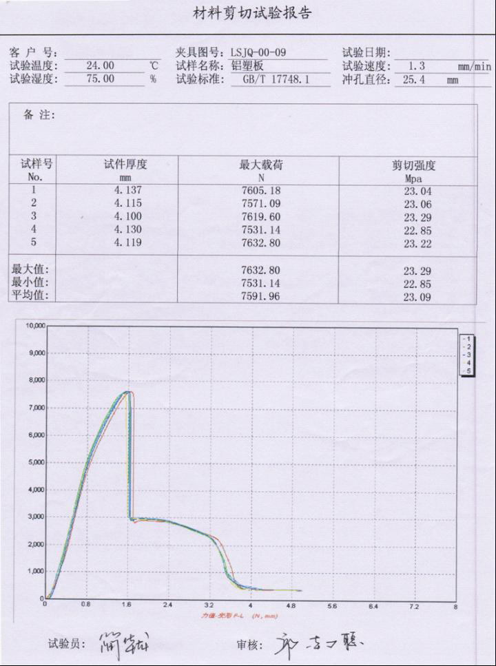 ​铝塑复合板剪切试验(铝塑板)GB/T 17748.1