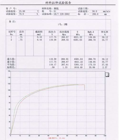 ​家电行业铜丝铜线的拉伸试验方案