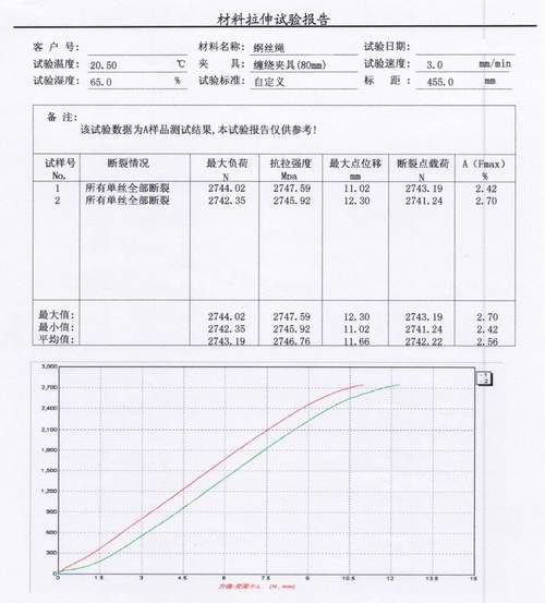 ​钢丝绳拉伸试验方案GBT 8358-2006