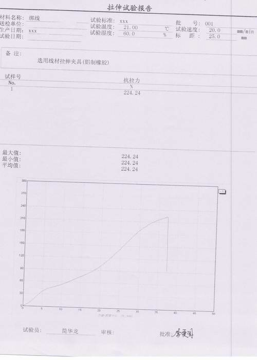 家电行业用绑线拉力试验方案