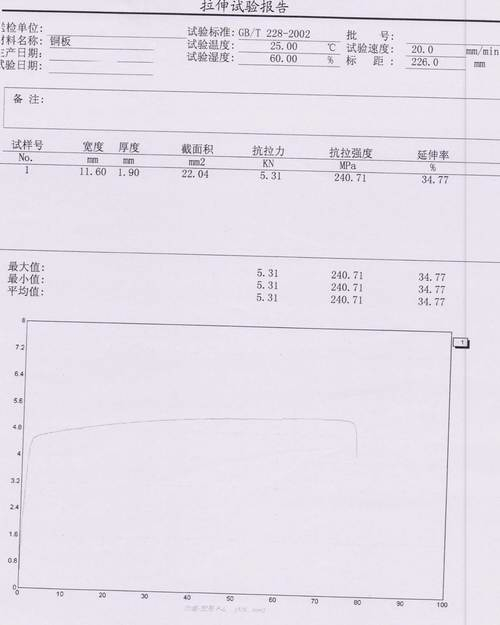 某电工集团的铜板拉伸试验方法