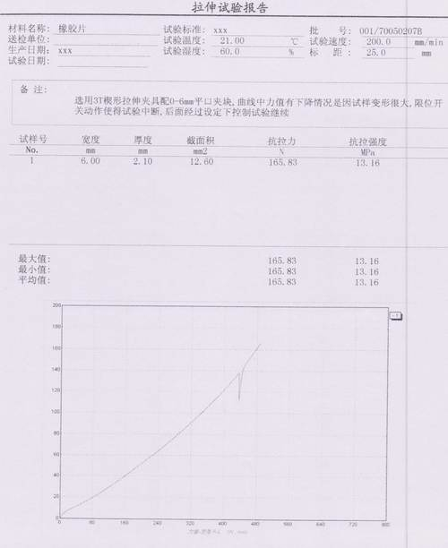 广州冷机橡胶片的拉伸试验报告