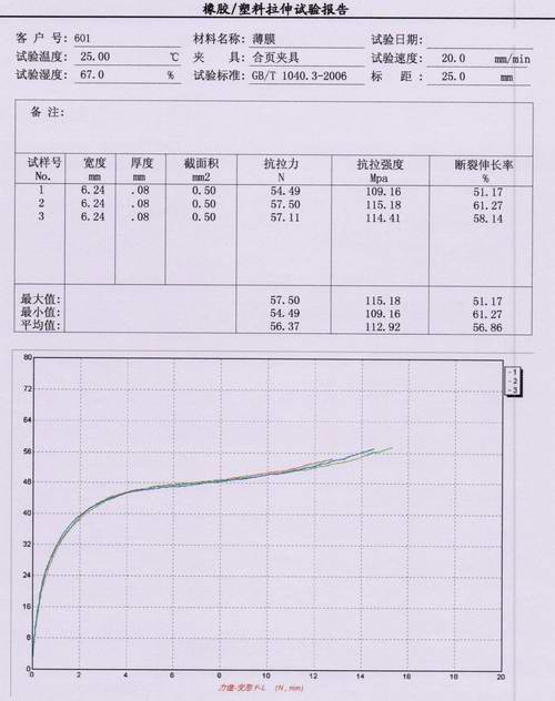 GB/T1040.3-2006 塑料薄膜薄片拉力试验方案