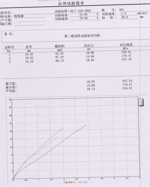 铸铁棒拉力试验报告GB/T228-2002