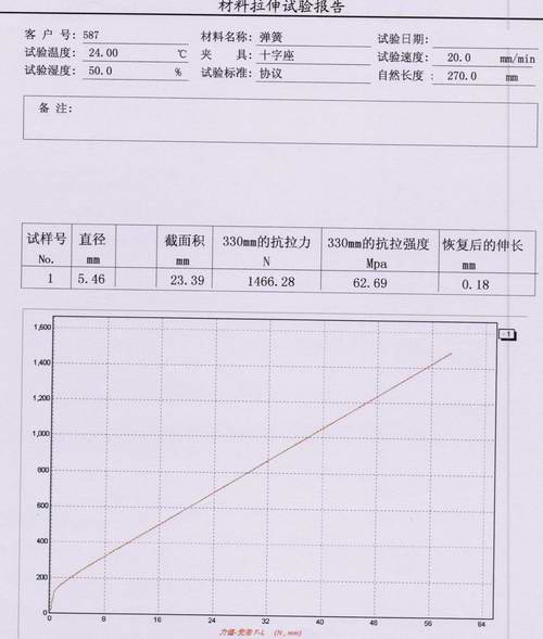 弹簧拉伸试验方法及特征曲线（弹簧试验机）
