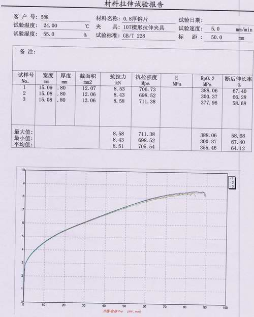 0.4~0.8厚钢片拉伸试验报告