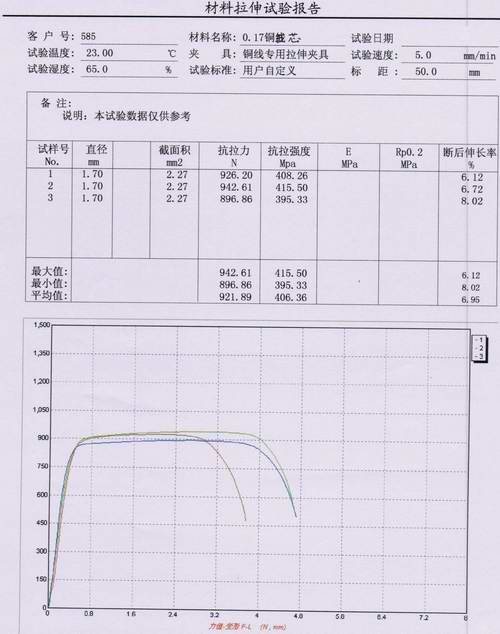 ​CMT4104做铜芯拉伸试验的报告
