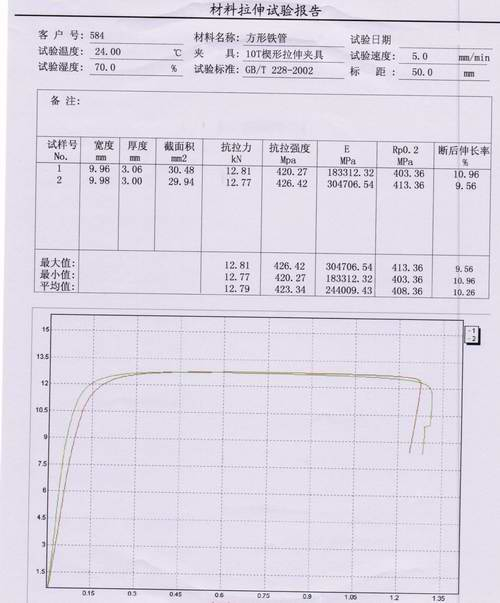 方形铁管的拉力机拉伸试验报告