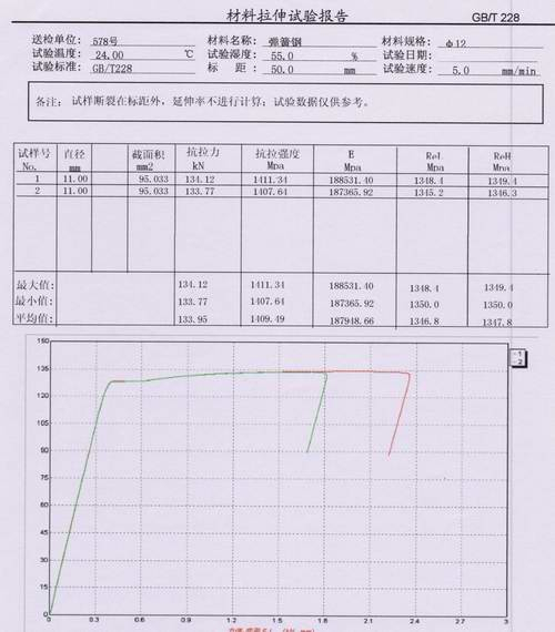 ​弹簧钢的力学性能测试（弹簧钢试验机）