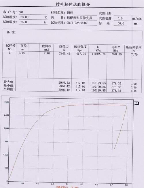 ​铜材铜线拉伸测试试验报告