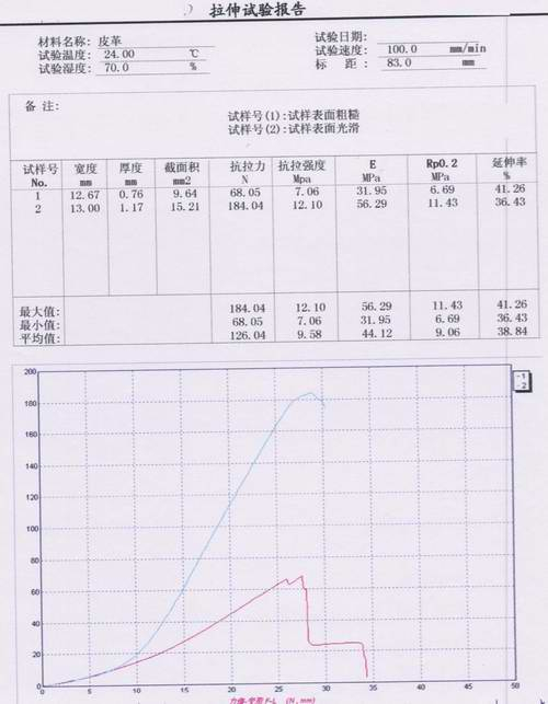 皮革拉伸试验报告（皮革拉力机）