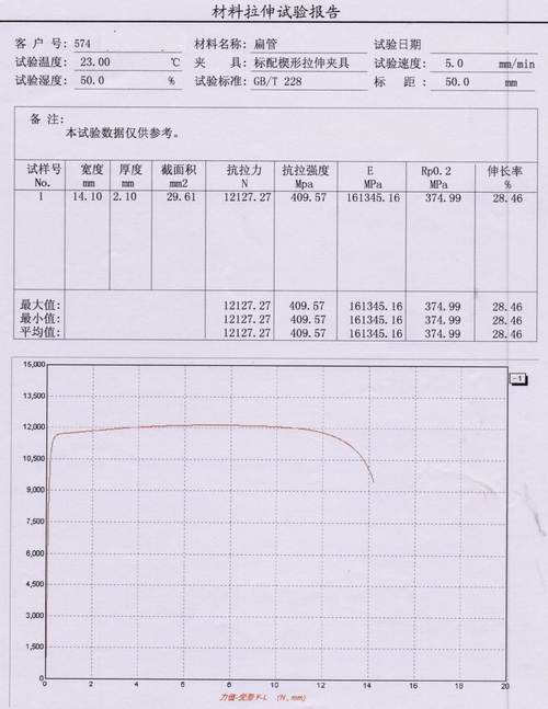 ​扁管（直缝高频焊管）拉伸试验报告