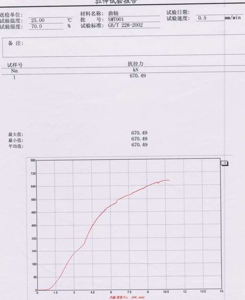旋转机件曲轴的抗拉力试验报告