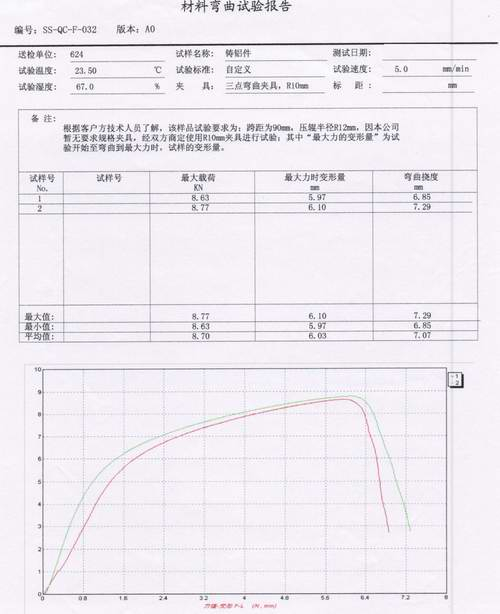 ​铸铝件合金的三点弯曲试验报告