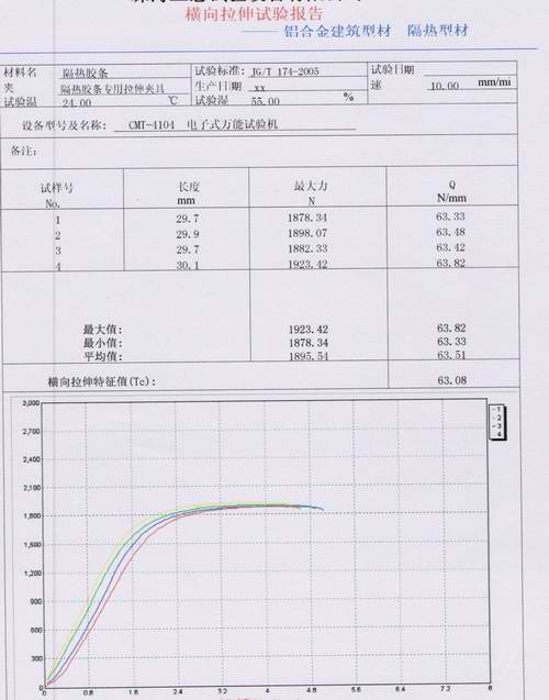 隔热胶条（铝合金隔热型材）的拉伸试验方案JG/T174-2005
