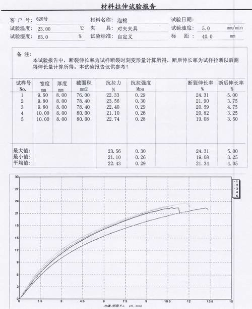 泡棉的力学性能拉力机测试