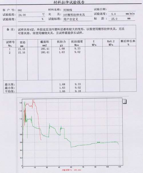 ​同轴线的拉力试验机测试研讨