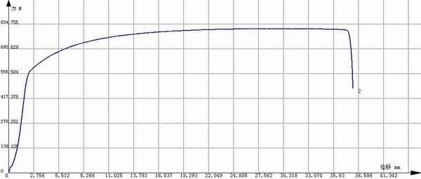 钢丝规定非比例延伸强度Rp0.2的测量