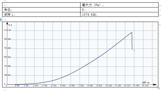 光纤光缆张紧力的测试GB/T 3362-2005