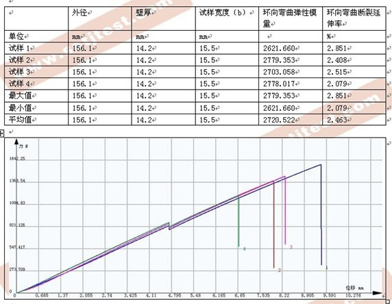 树脂环压缩试验方案及报告GB-T 2568-1995