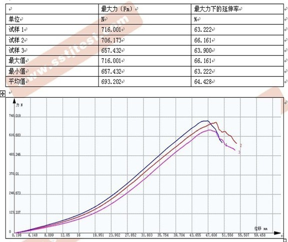 ​无纺布拉力试验机试验报告ASTM 4632