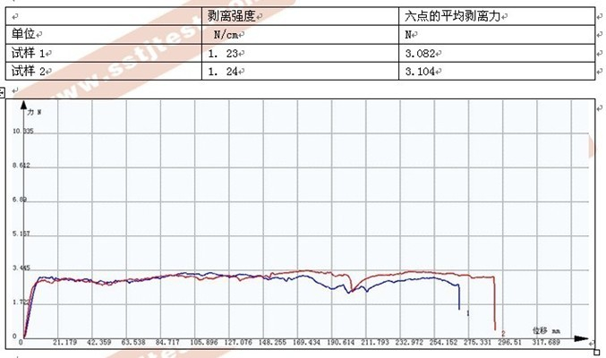 ​医用贴剥离强度试验方案
