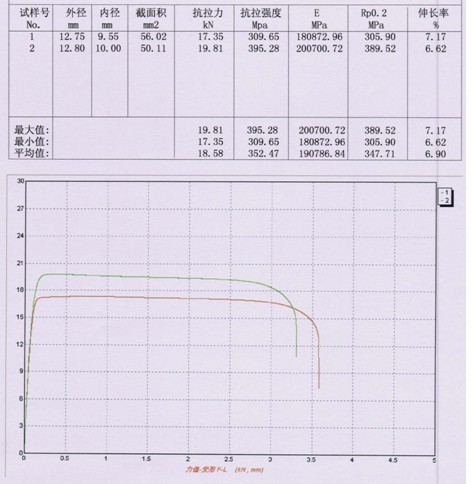 ​铝管抗拉强度的测定