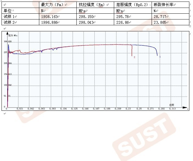 金属薄板拉伸试验GB-T 228-2010