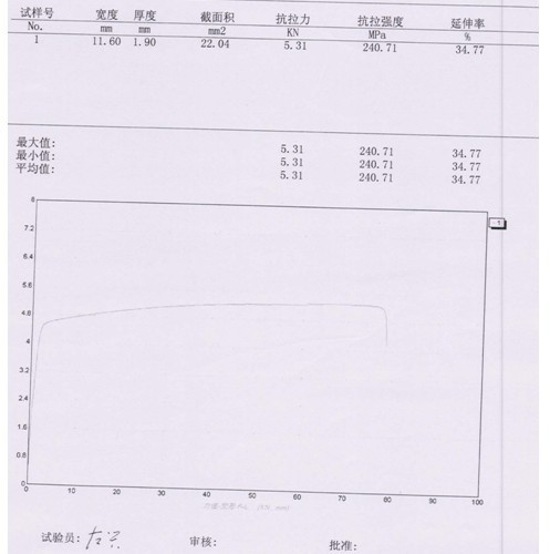 某电工集团的铜板力学性能试验