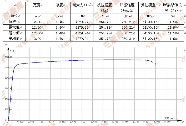 铝材室温拉伸试验方案