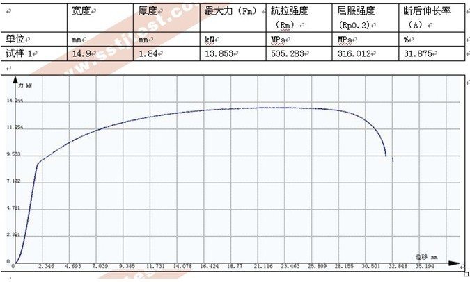 钢板拉伸试验GB/T 228-2010