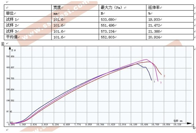 土工织物（编织袋）拉伸试验方案ASTM 4632