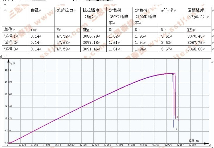 钢丝缠绕拉力试验GB/T 228.1-2010