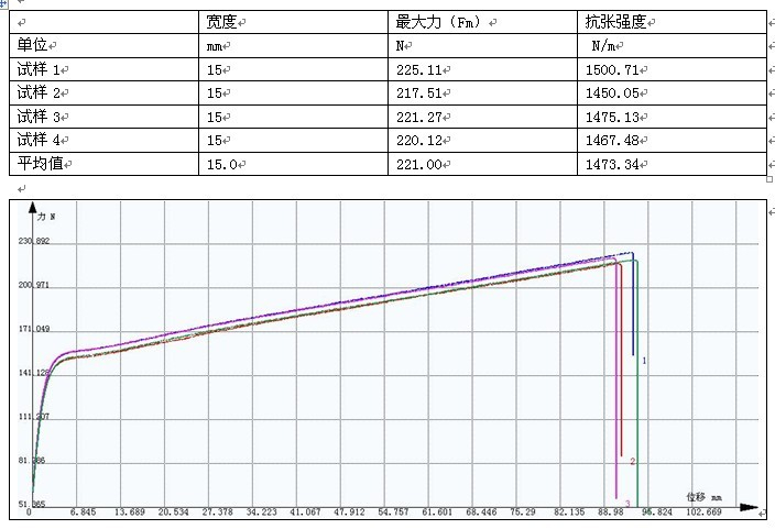 医用胶片抗张强度试验GB/T 12914-2008