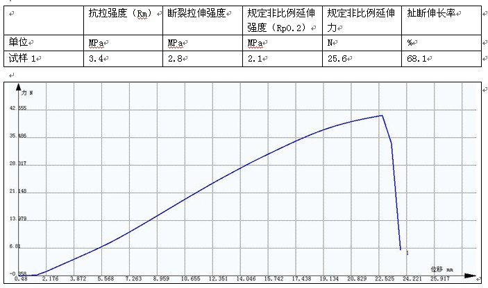 GB-T 528-1998 橡胶拉伸试验方案