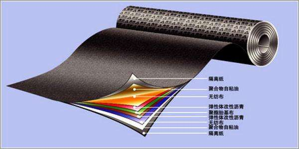 GB 18173.1-2006防水材料粘接剥离强度试验