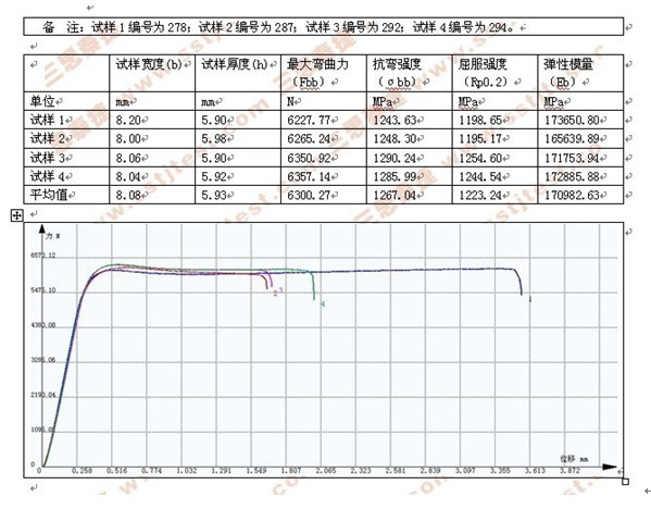 合金材料三点弯曲试验GB-T 14452-93