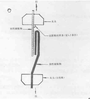GB/T 2790-1995 胶粘剂的剥离试验