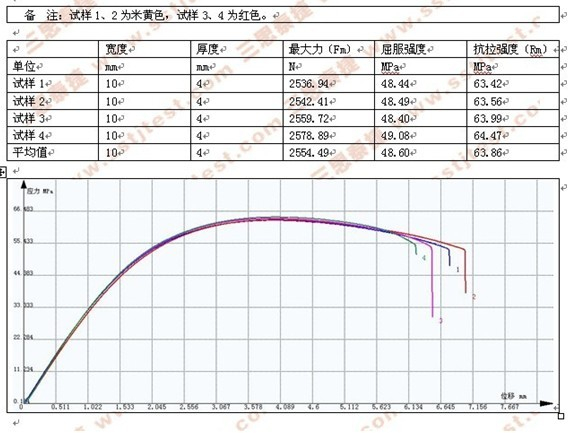 GB-T 1040.1-2006塑料板拉伸试验