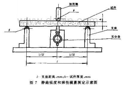 人造板木材试验机测试GB/T17657-1999