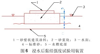 合成树脂建筑涂料黏结强度试验JG/T 24-2000