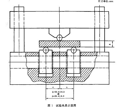 烧结金属材料弯曲 GB/T5319-2002