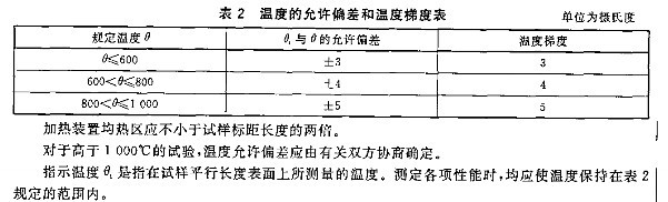 金属材料高温拉伸试验机测试GB/T4338-2006
