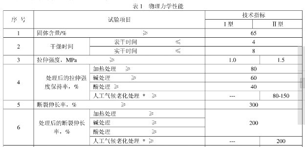 JC/T 864-2008建筑防水涂料拉伸性能测试