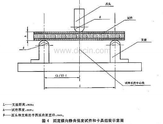 木材横向静曲强度试验机测试GB/T5849-2006