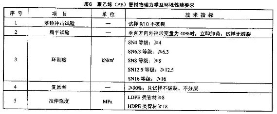 通信管道用塑料管力学试验YD/T 841.2-2008