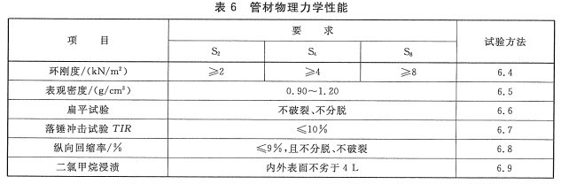 PVC-U排水管力学性能试验GB/T 16800-2008