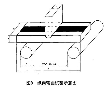 GB/T3351-2005船用钢焊接接头试验机弯曲