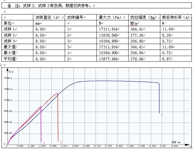 铝合金棒材的万能试验机测试方案